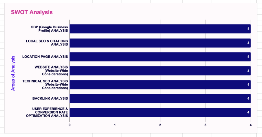 location page audit workbook
